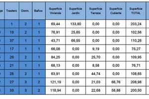 Apartamento de 1 dormitorio - Golf del Sur (2)